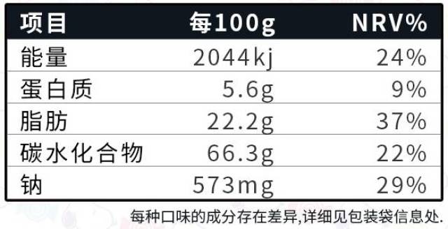 营养成分表