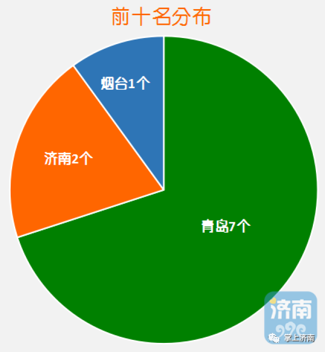 济南高新区gdp不算进历下了吗_国家高新区创新能力评价报告 2018 发布,亮点颇多(3)