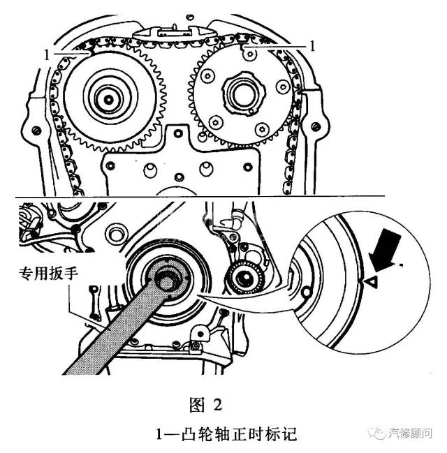 (二)拆卸方法(一)正时链条部件示意图(图1)