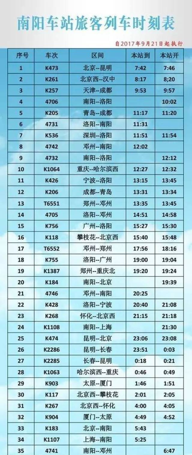 【9月21日起执行】南阳火车站最新列车时刻表