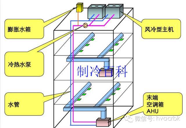 全空气系统