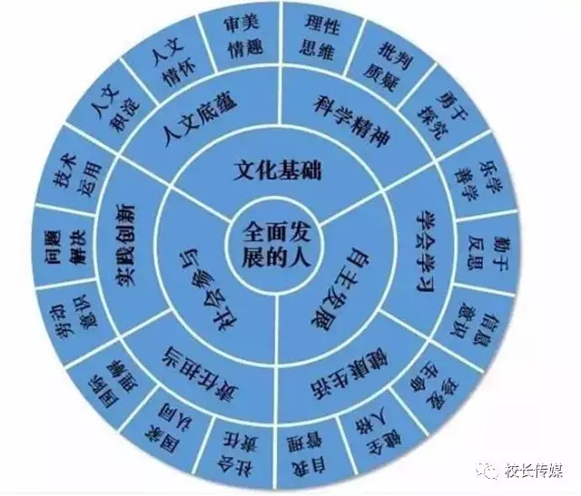 如何培养学生的核心素养