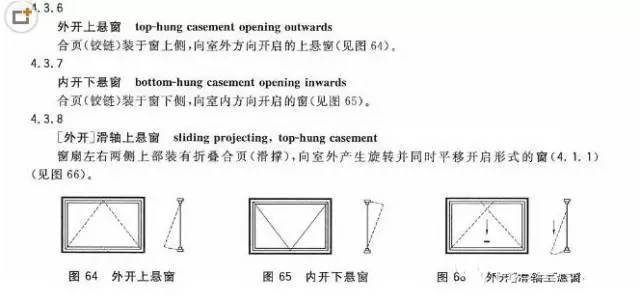 上悬窗:合页(铰链)装于窗上侧,向内或向外开启的窗.