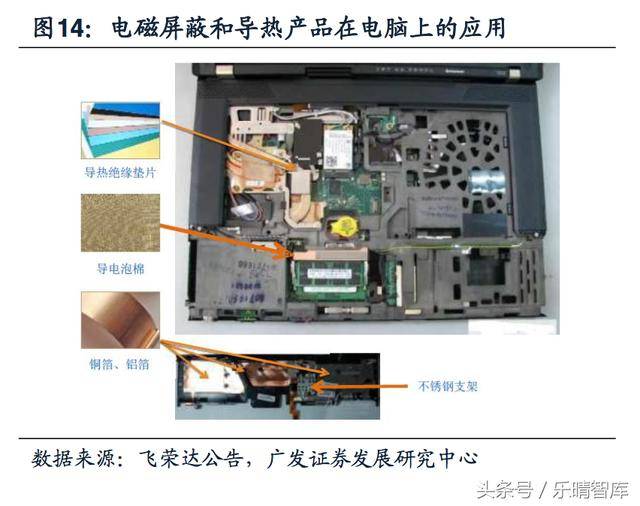 电磁屏蔽:行业壁垒高增速快,下游应用扩张市场有望打开新空间