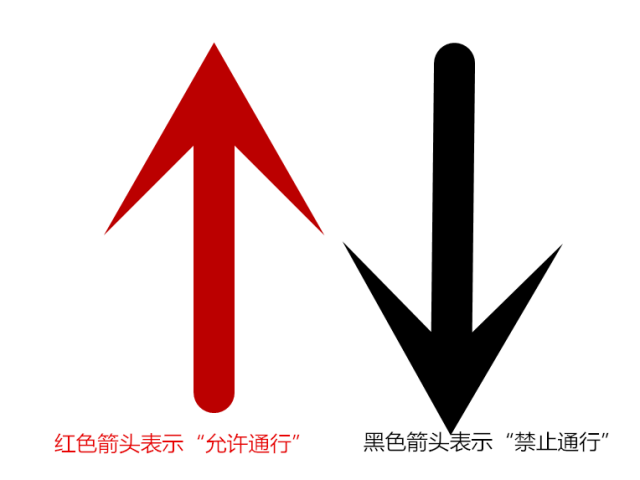 →黑色箭头代表禁止通行"