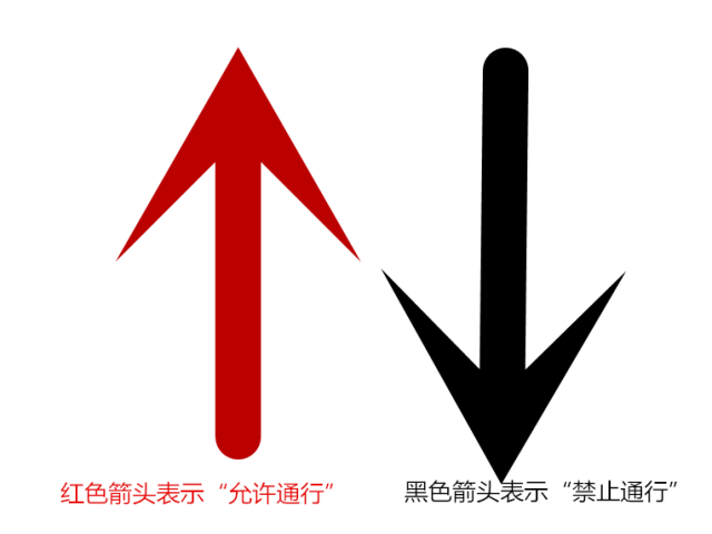 为方便各位"金主"认路 请记住 "→红色箭头代表允许通行" 五一路路段