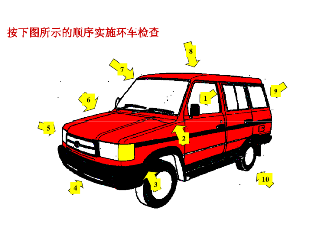 如何对客户的车辆进行环车检查