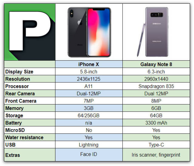 iphone x与galaxy note8硬件配置对比