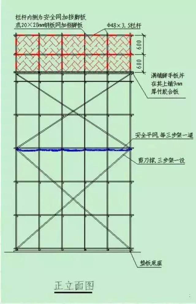 太实用了!建筑工程外脚手架搭设标准全面图解