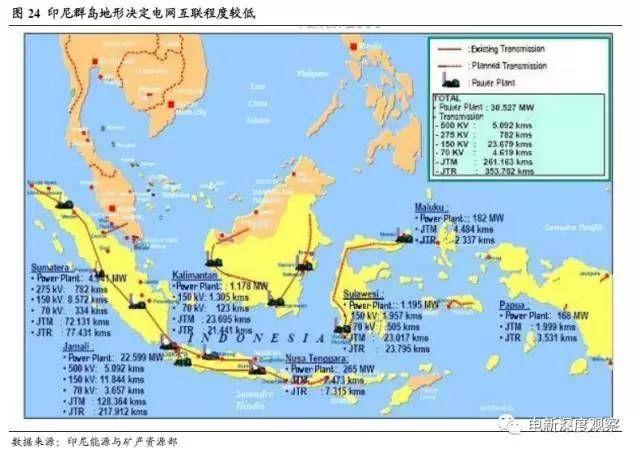 印尼:能源大国 电网小国