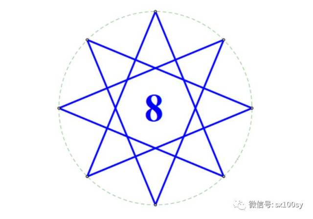 所以,只有一种八角星,即(8-3).如下图所示. (5)n=9时.