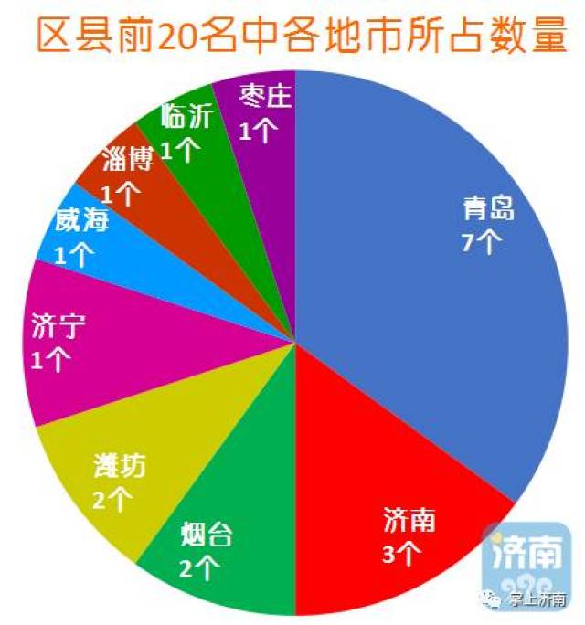 崂山区2017年经济总量_经济发展图片(3)