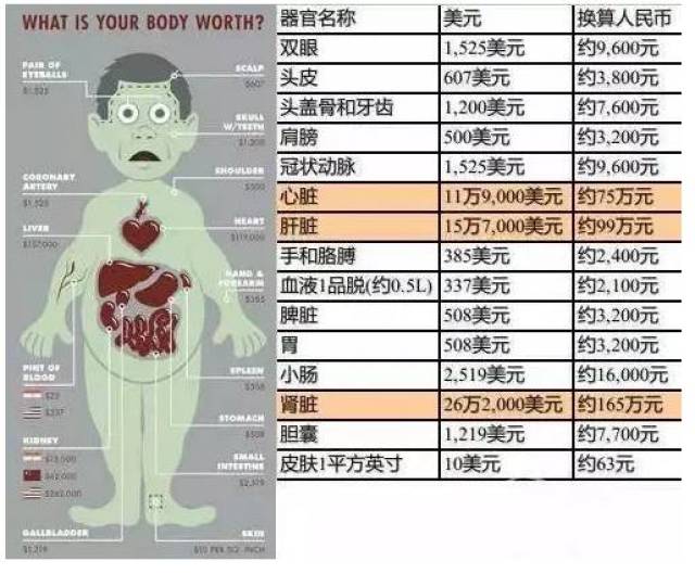 人脸识别,无线充电,无home键,自制表情包!10年经典,组团卖肾啦!