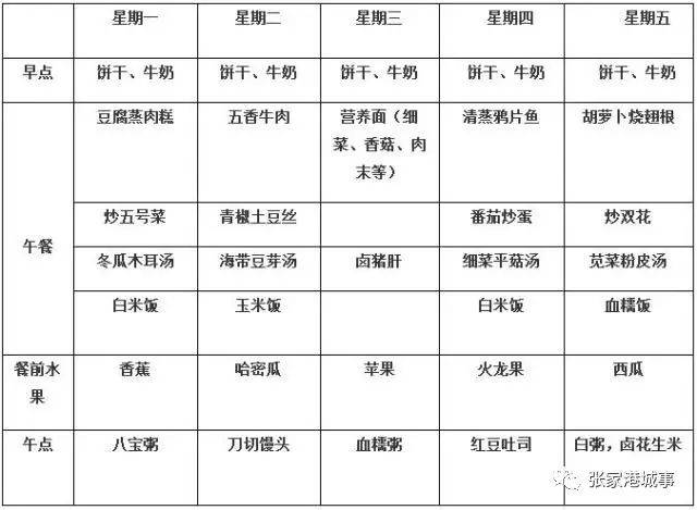 实验幼儿园,万红小学,市一中.张家港一大波学校食堂菜单全公开!