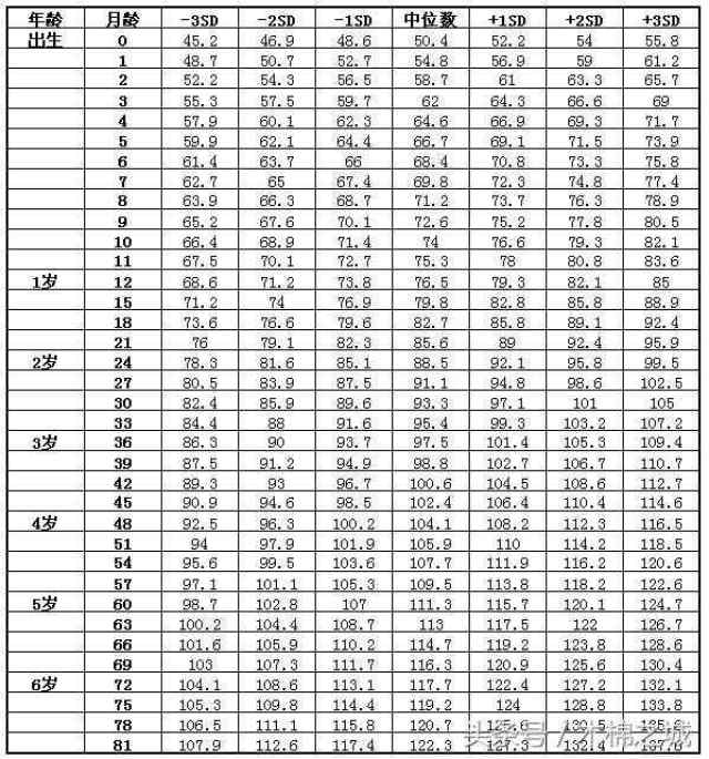 九个月女宝宝身高体重对照表 ee6b980f5c5840318463b3e4e9ee30e8.jpeg