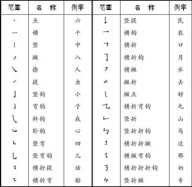 初中《书法练习指导》的编写,以硬笔行楷字书写练习和毛笔楷书经典