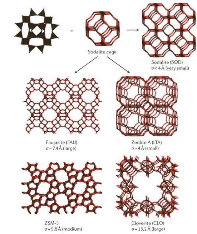 普通沸石框架的示意图
