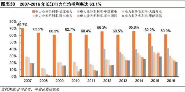 三峡集团gdp