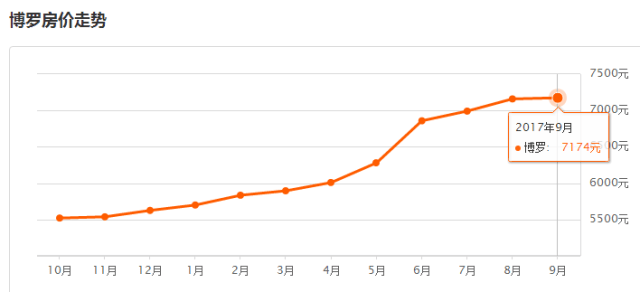 石湾gdp