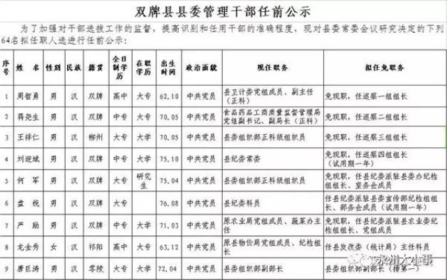 任前公示!双牌县,宁远县县委管理干部任前公示