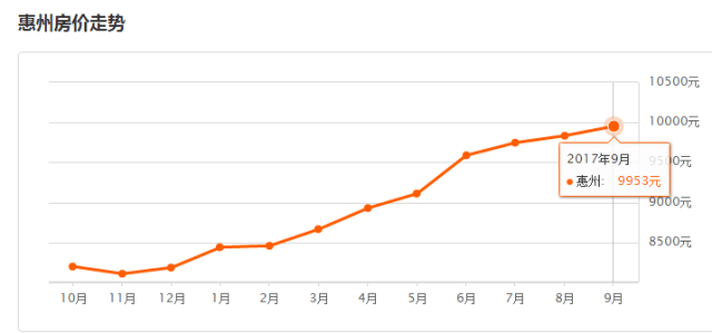 石湾gdp