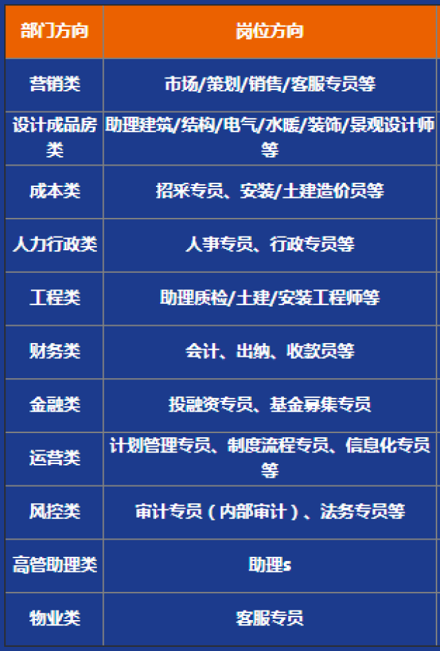 南昌市属国有企业2025年5月招聘公告【170人】