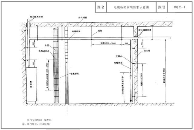 电缆桥架规格大小的计算公式及桥架安装图