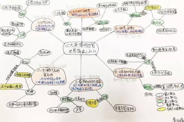 初一年级丨eshttc打开我的降落伞艾斯蒂克魔法学院暑期训练营成果展