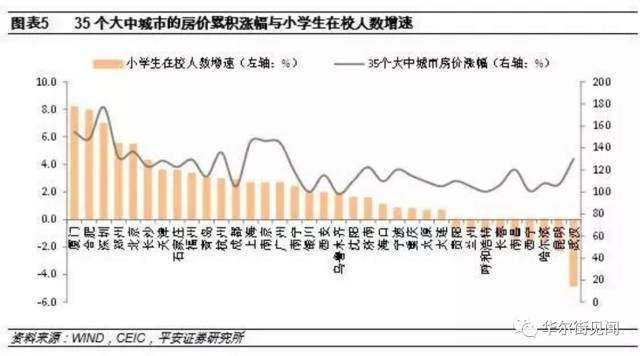 上海人口增速_杠杆楼市 土地款的银行配资模式(2)