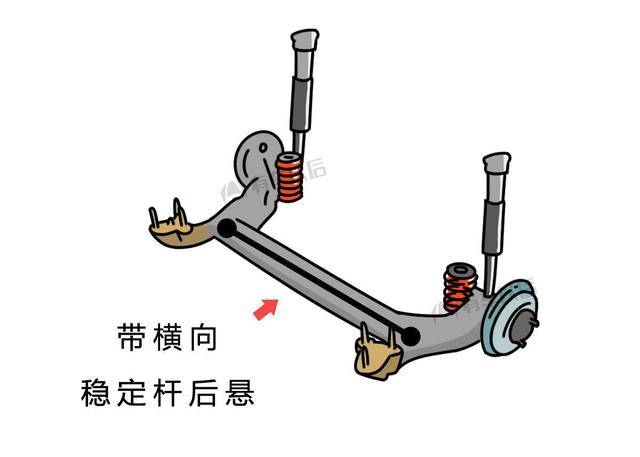 你以为扭力梁后悬就一定很烂?