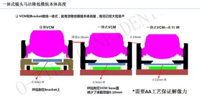 欧菲光:全面屏摄像头模组小型化解决方案