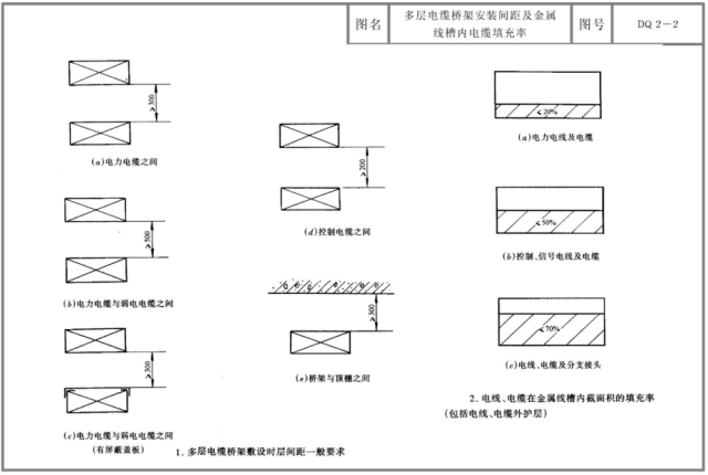 电缆桥架规格大小的计算公式及桥架安装图