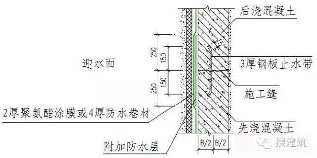 防水层5大节点做法,防渗防漏大招拿走不谢!