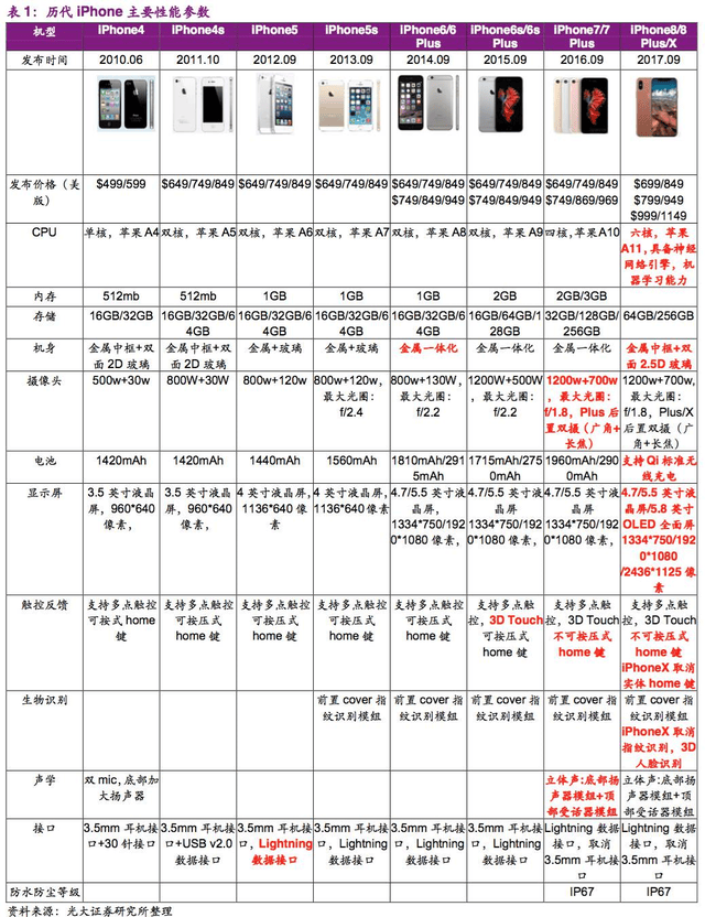 港股电子:iphonex创新落地,产业链升级再迎新机_手机