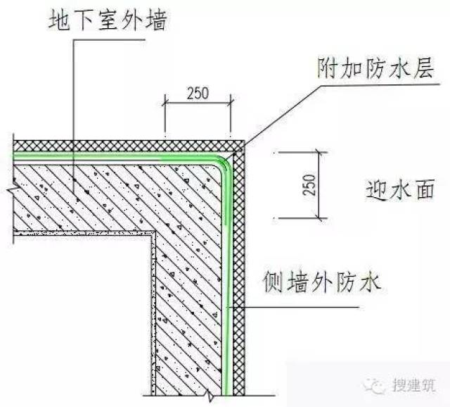 清理干净,在外墙相交处的阴阳角部位施工防水附加层,防水附加层从转角