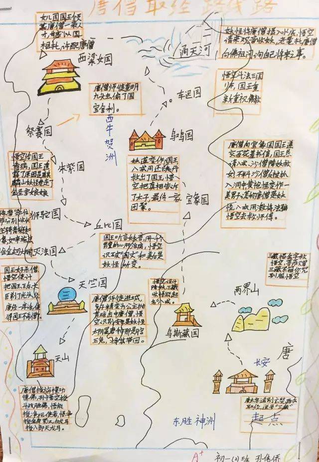 《西游记》取经路线图 师徒四人旅途见闻图