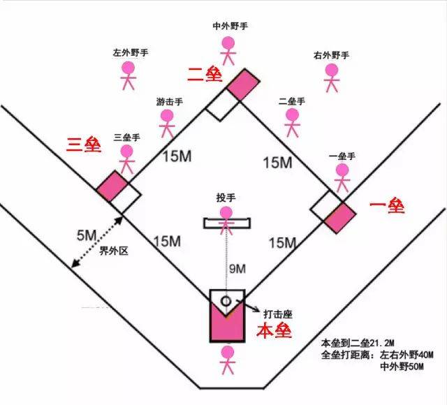 tutusport棒球规则是咋回事儿