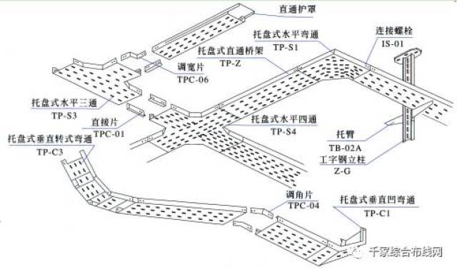 托盘式桥架空间布置示意图 ③梯级式桥架