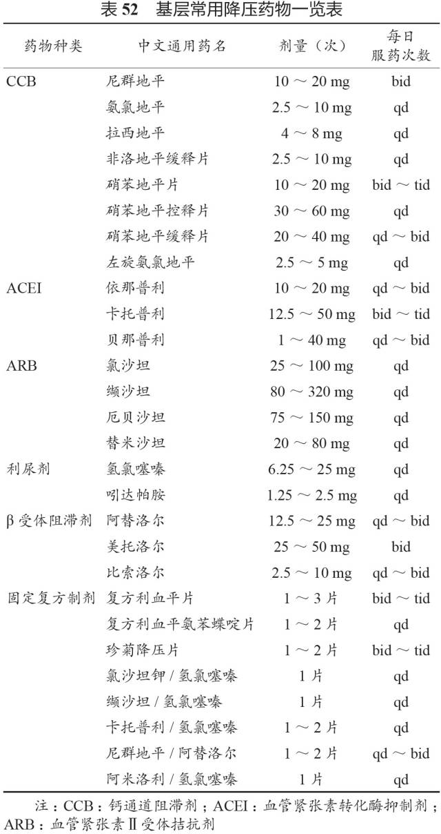 基层常用降压药物一览表