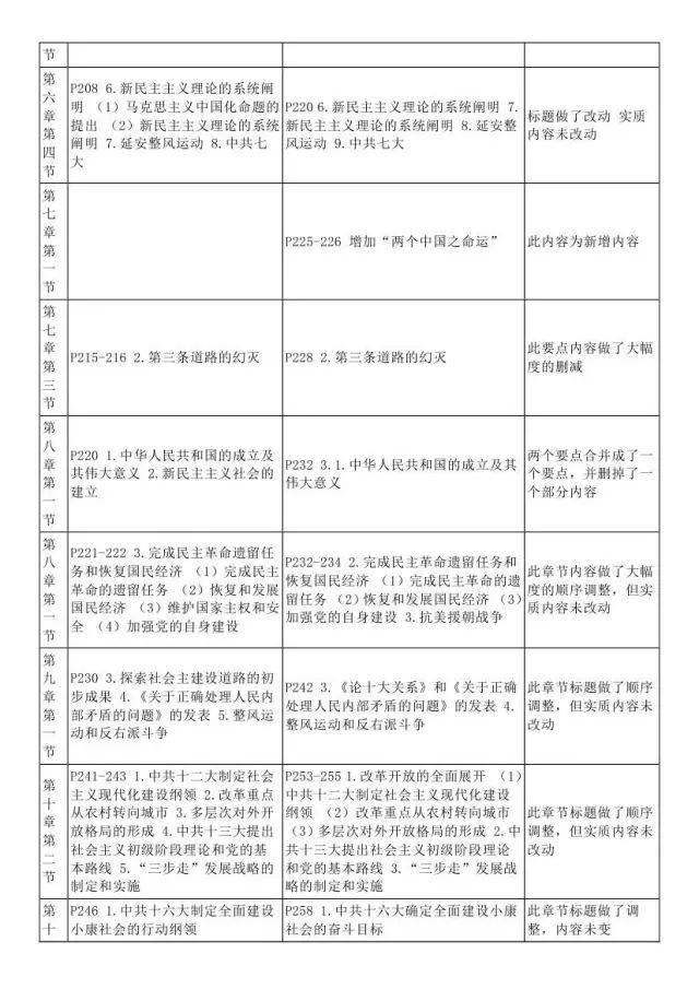 要牢牢记住一个前提,今年是毛泽东同志实践论和矛盾论发表80周年,这个