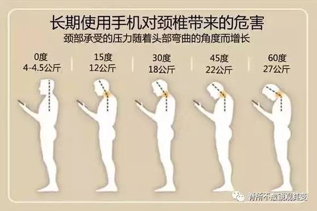 视点健康|头晕和颈椎病到底啥关系?骨科医生告诉你!