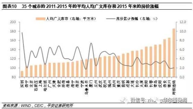 人口增长潜力_人口增长