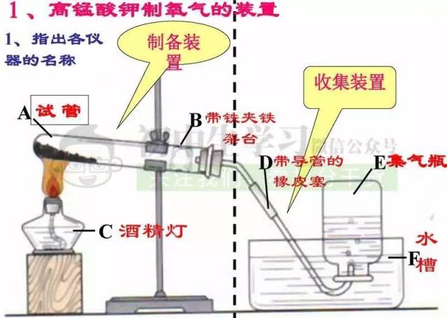 常用的气体发生装置有两种,分别是"固体加热型"和"固液常温型",如图中