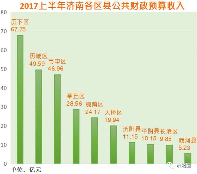 山东各高新区gdp_吓一跳 去年我国高新区GDP总和比俄罗斯全国GDP还高