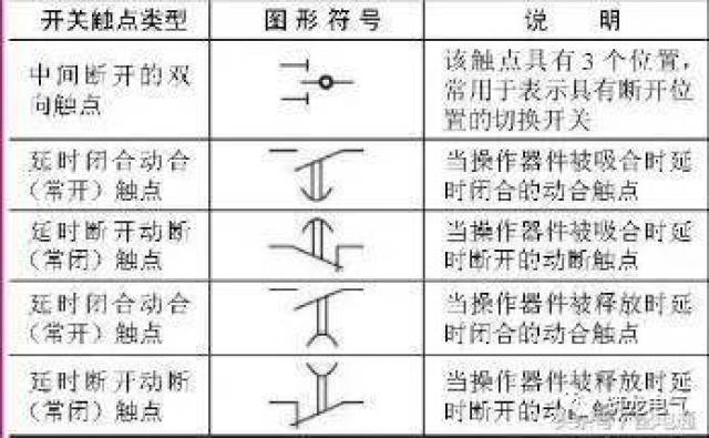 「开关触点图形符号 开关触点是日常生活,生产中接触最多的电工设备