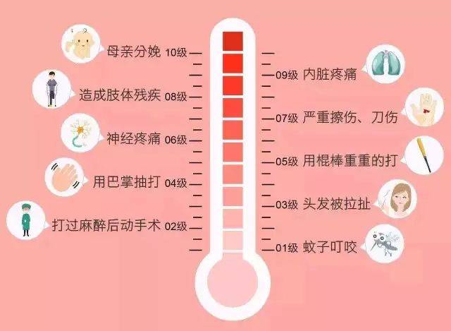 分娩体验机才4级就这样?你们真的不带他来"疼"爱你们一下?