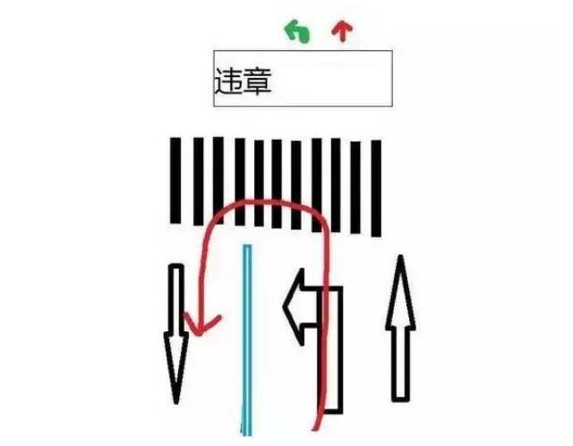 什么时候可以掉头不违章 687cc17591164ae5ae2d275010d6378c.jpeg