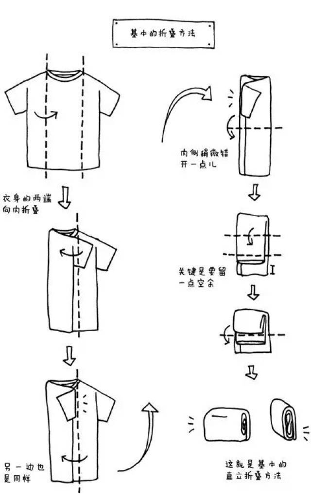 衣物折叠法1.0时代