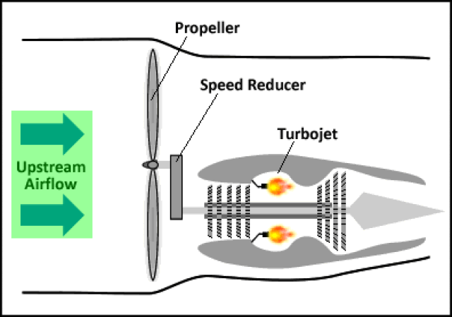 涡轮螺旋桨发动机:(运-8,c-130,a-400m等)