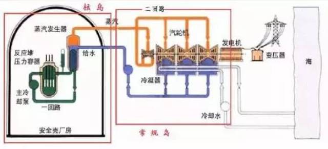 核电站工艺流程图(一回路,二回路)